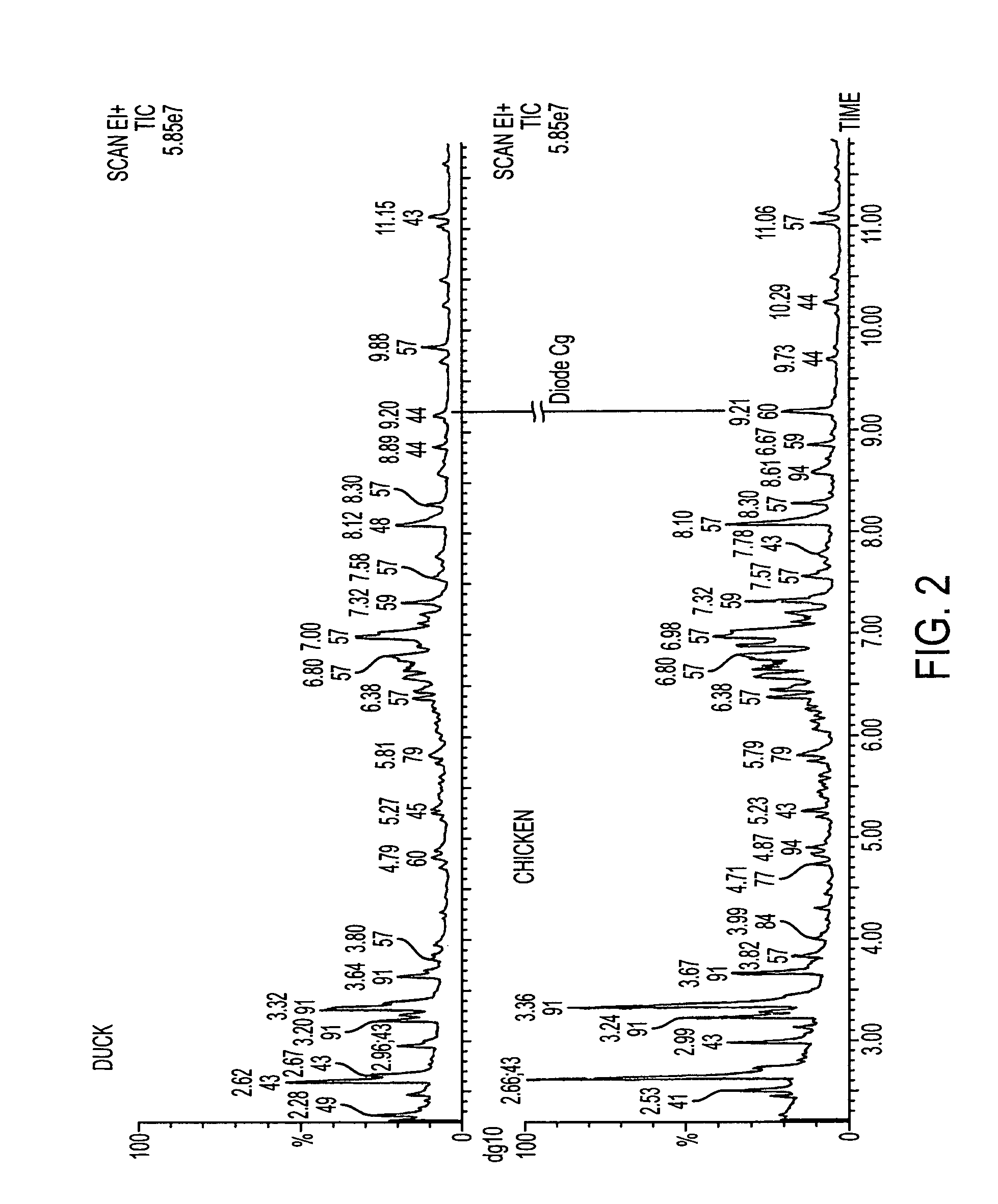 Allomone repulsive and kairomone attractive compositions for controlling arachnids