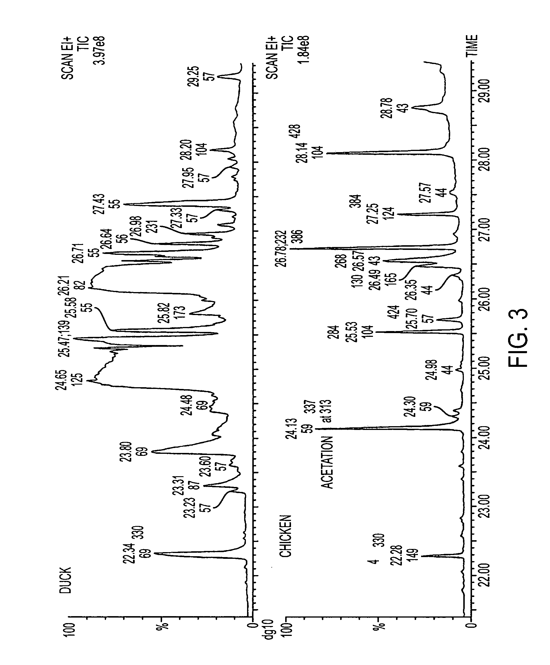 Allomone repulsive and kairomone attractive compositions for controlling arachnids