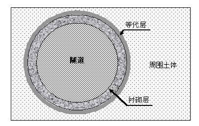 Method for simulating construction course and tunnel deformation influence value of multiline overlapping tunnel