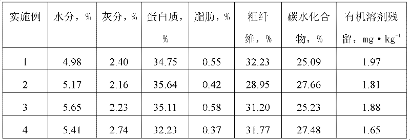 Edible defatted rice bran and preparation method thereof