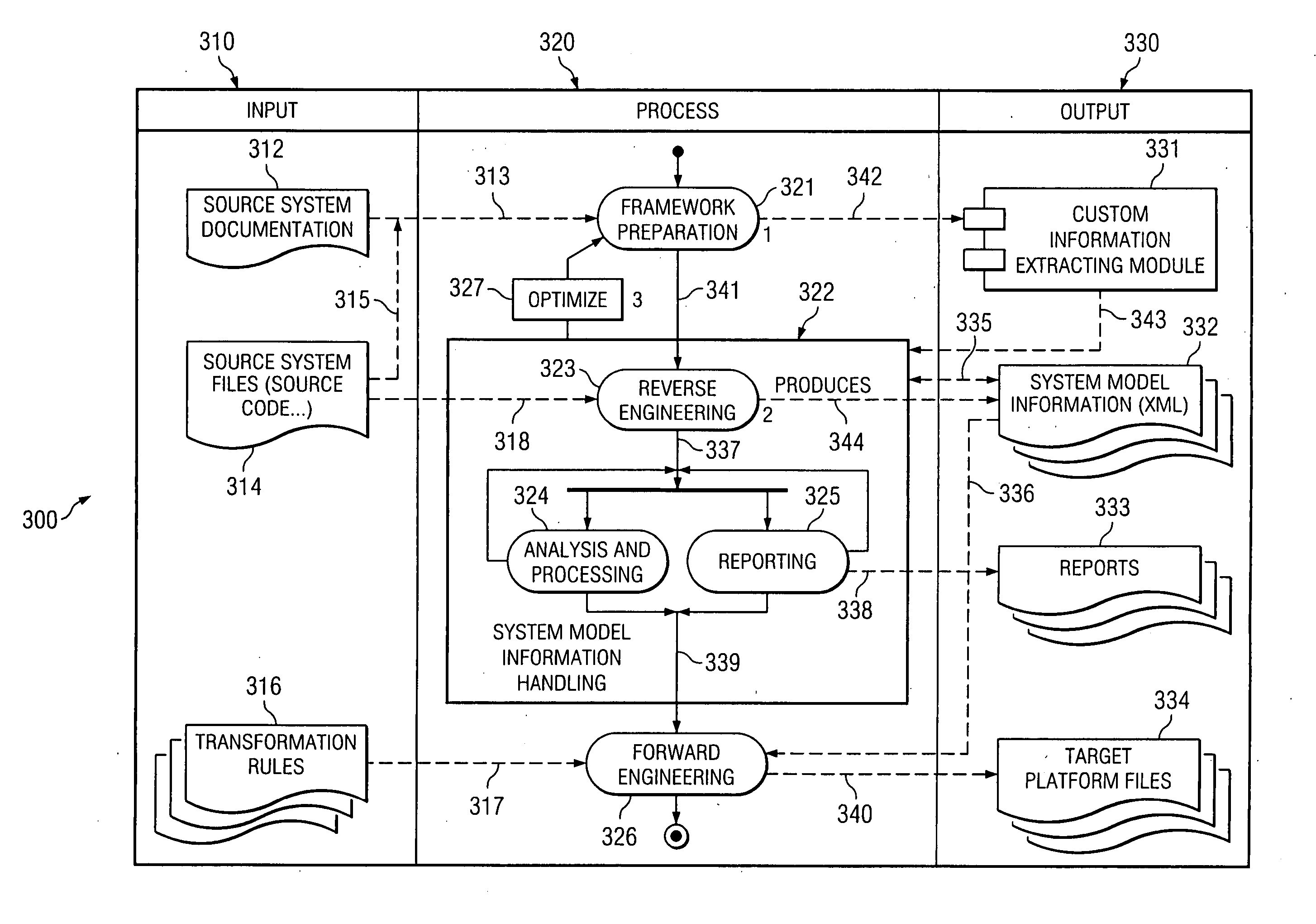 System and method for code migration