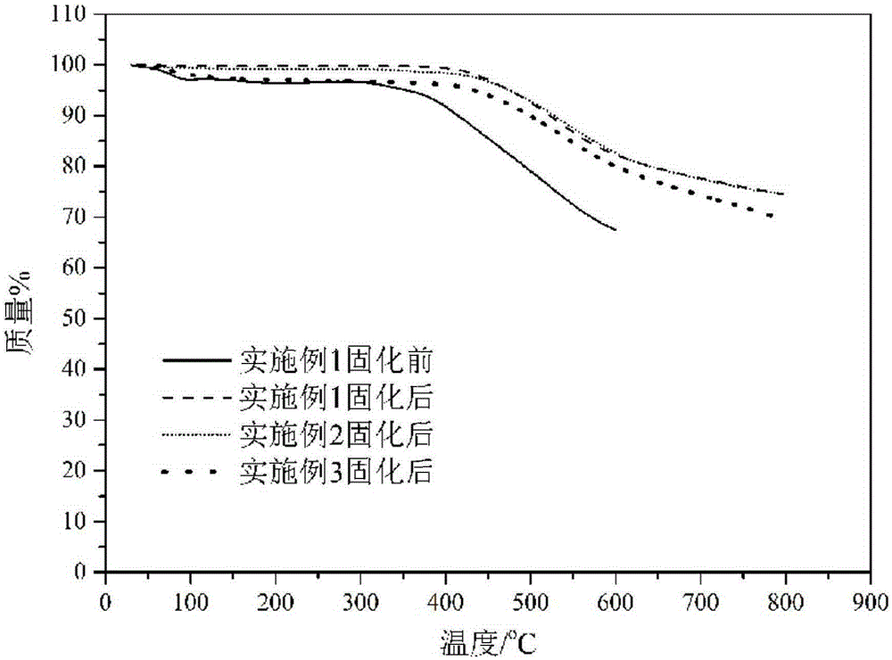 Side-chain phthalonitrile modified benzoxazine resin, preparation method and application