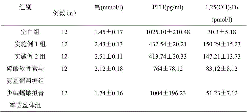 Health-care composition for increasing bone mineral density and easing joint movement and preparation method thereof