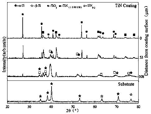 A method for preparing tin gradient coating on the surface of titanium alloy with low laser power