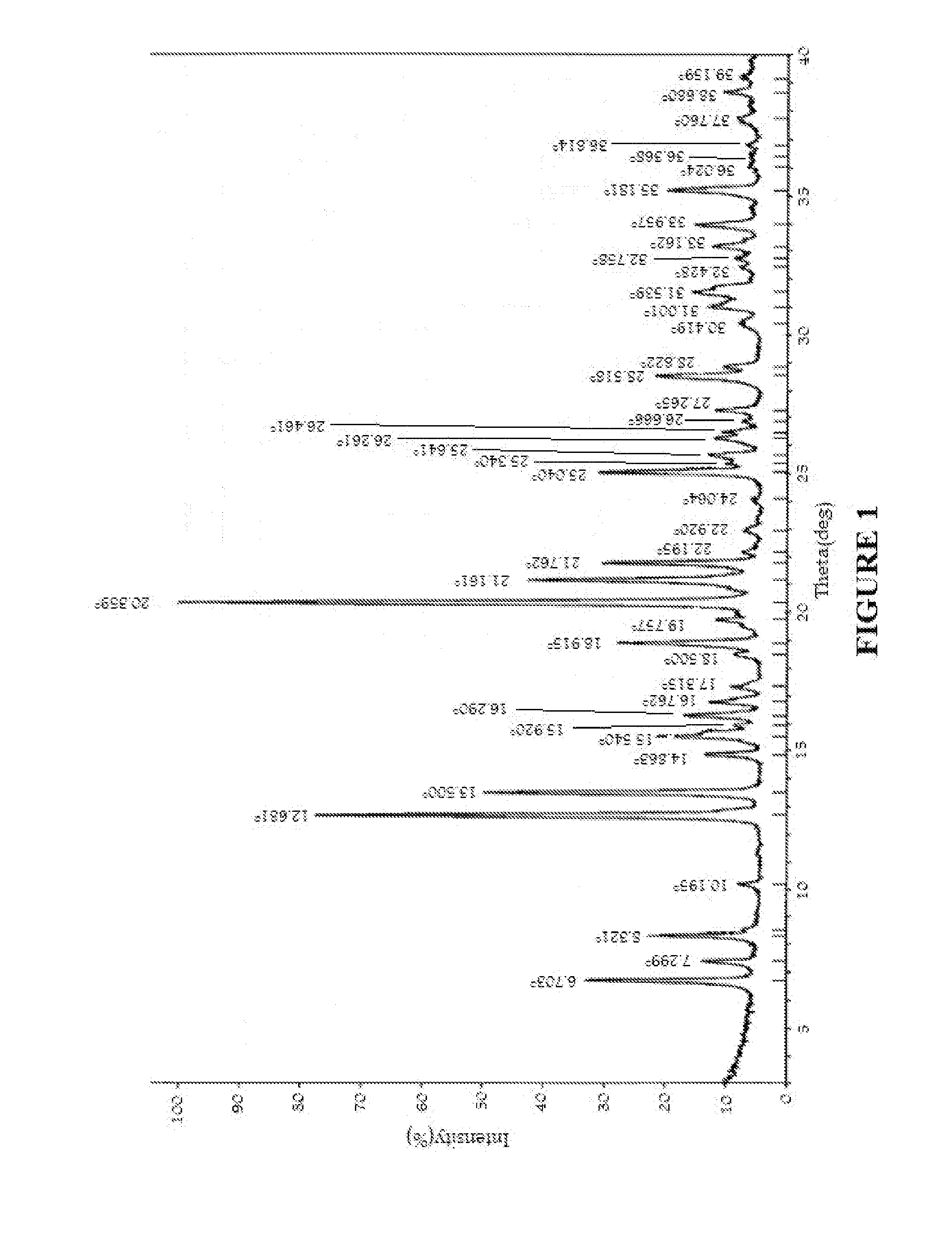 Substituted phenethylamines with serotoninergic and/or norepinephrinergic activity