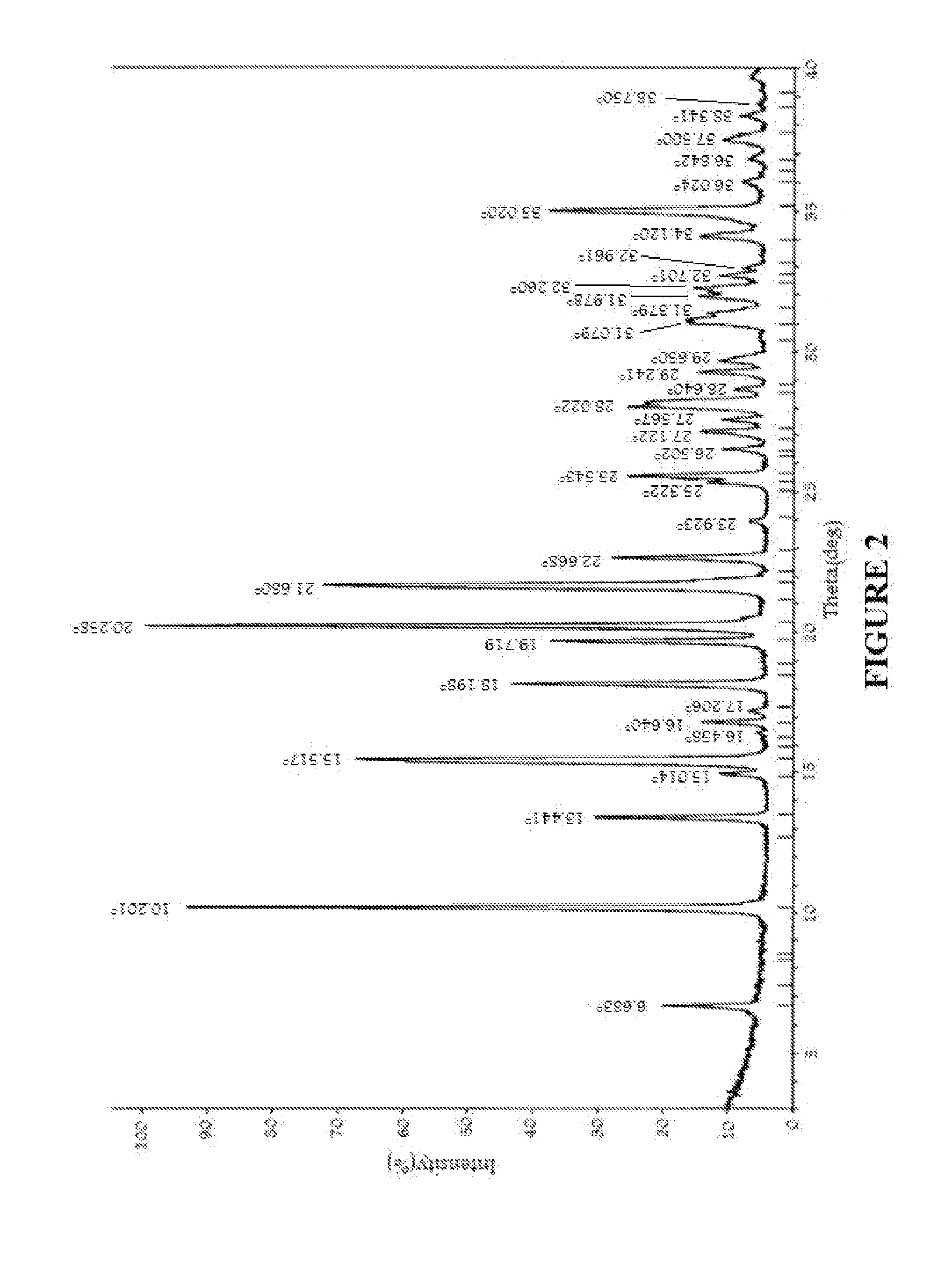 Substituted phenethylamines with serotoninergic and/or norepinephrinergic activity