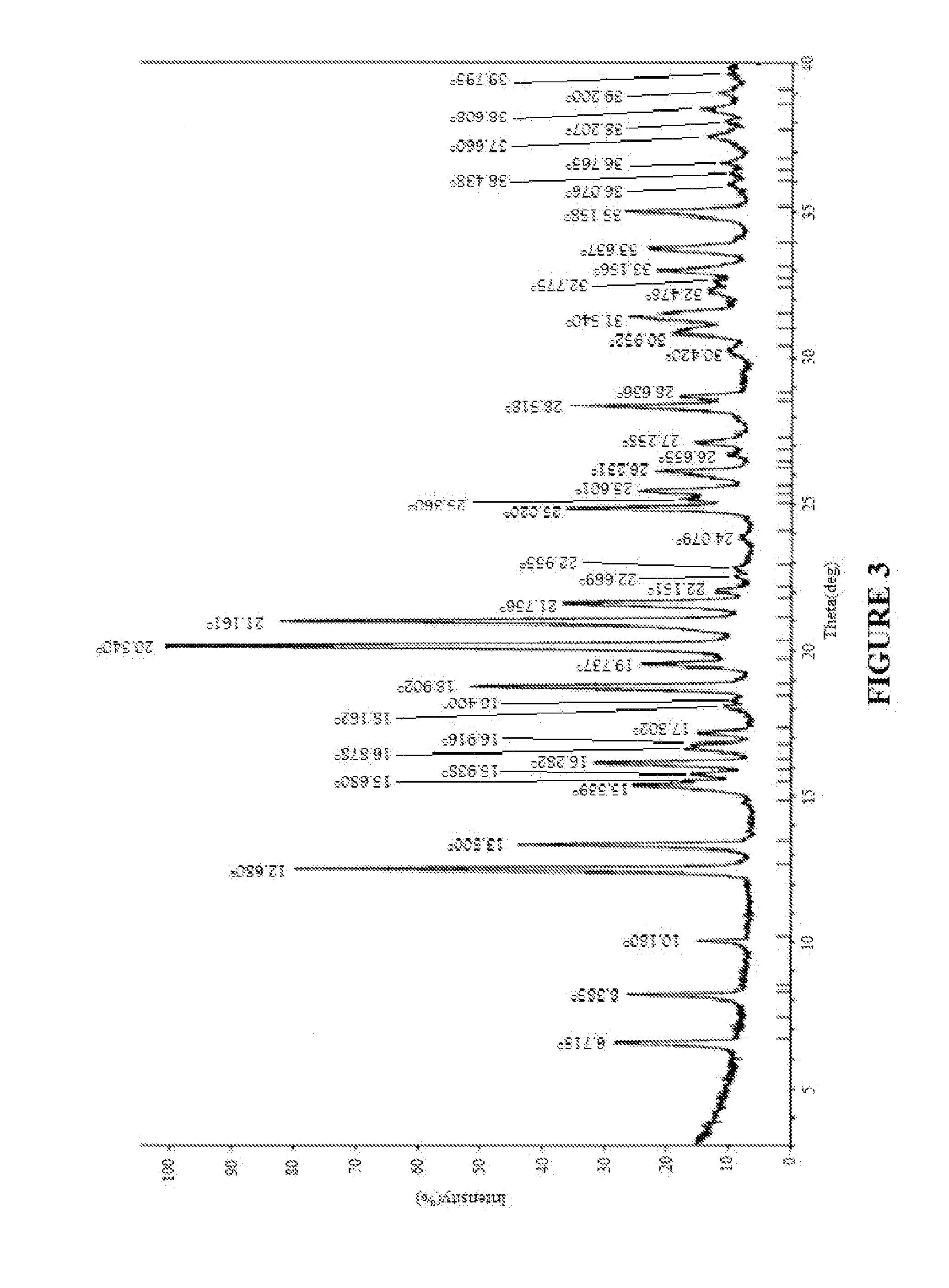 Substituted phenethylamines with serotoninergic and/or norepinephrinergic activity