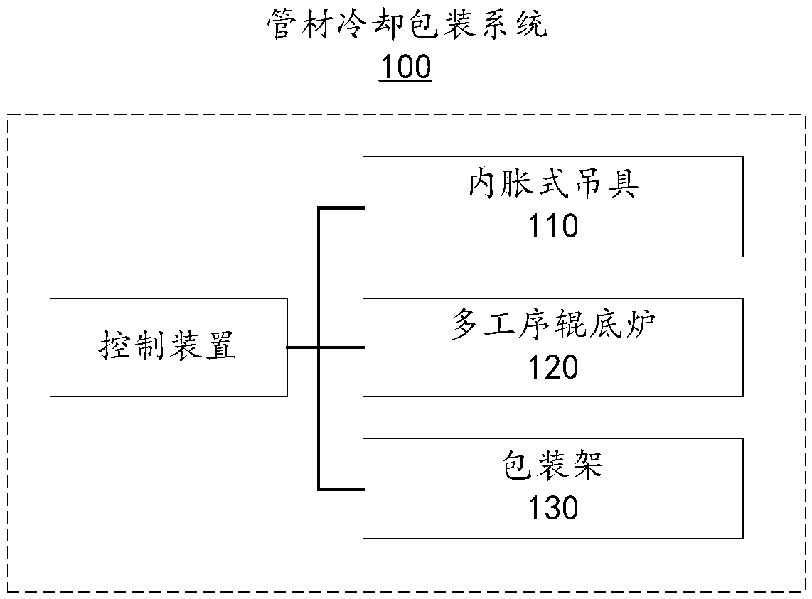 Annealing, cooling and packaging method and system for mosquito-repellent incense type large scattering disc