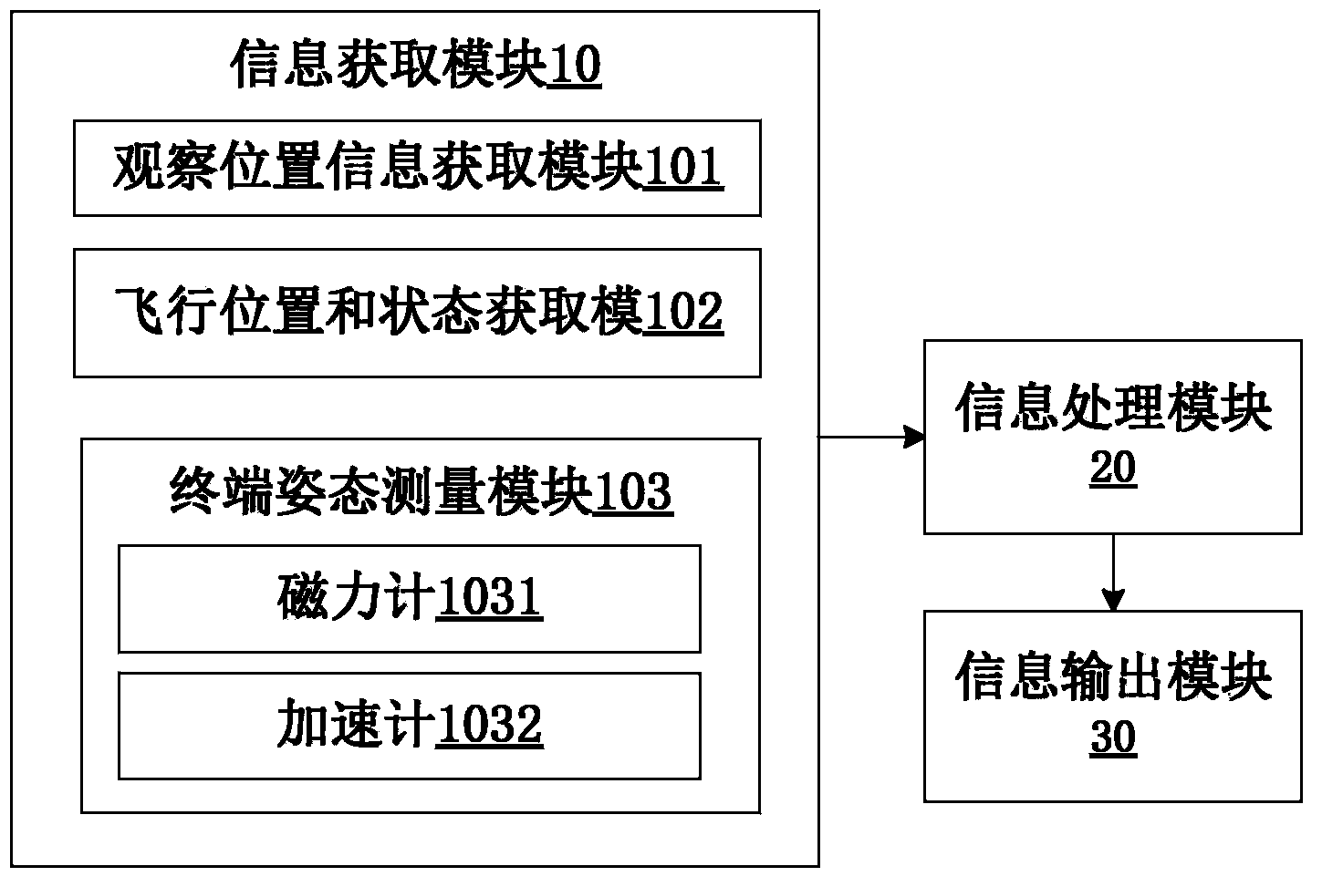 Flight assisting system and method for unmanned aerial vehicle