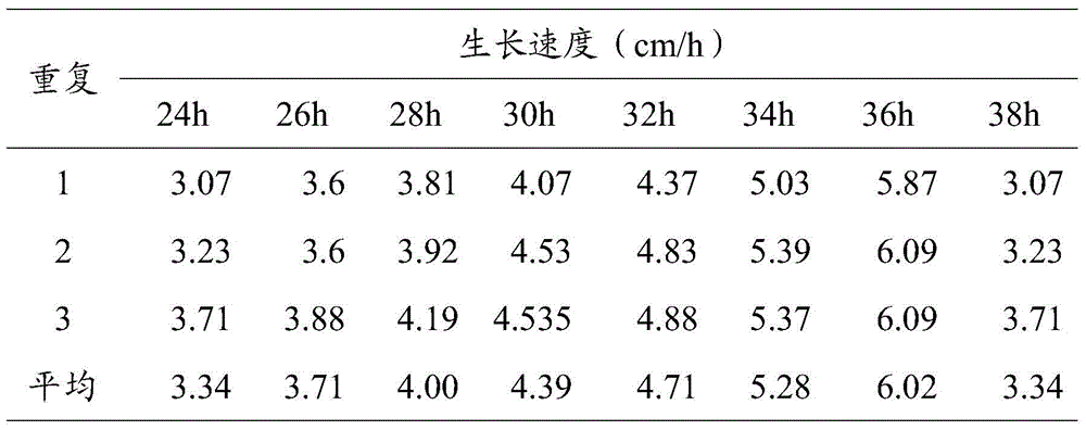 A kind of Conch th130914 and its application