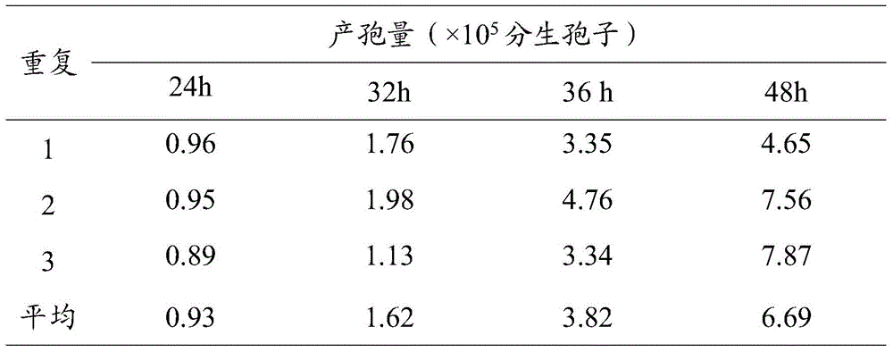 A kind of Conch th130914 and its application