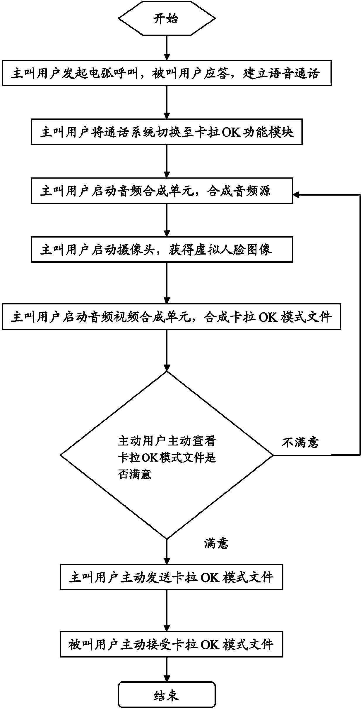 Communication system achieving karaoke function between terminals and method