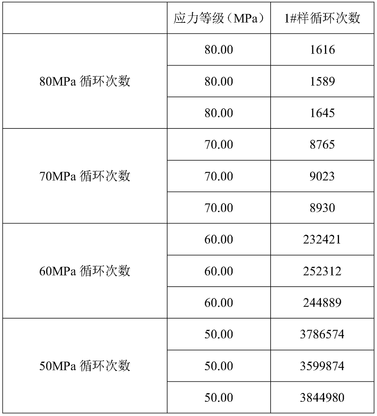 Fiber-reinforced materials bending fatigue test method