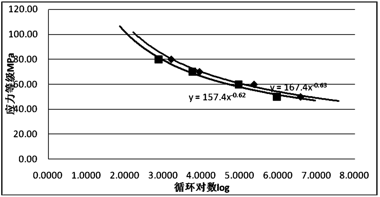 Fiber-reinforced materials bending fatigue test method