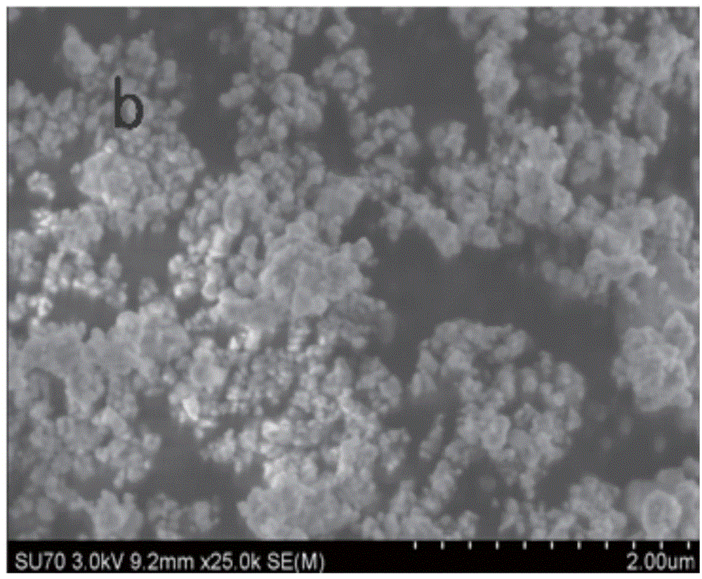 High-temperature wear resistant nonstick coating layer material and preparation method thereof