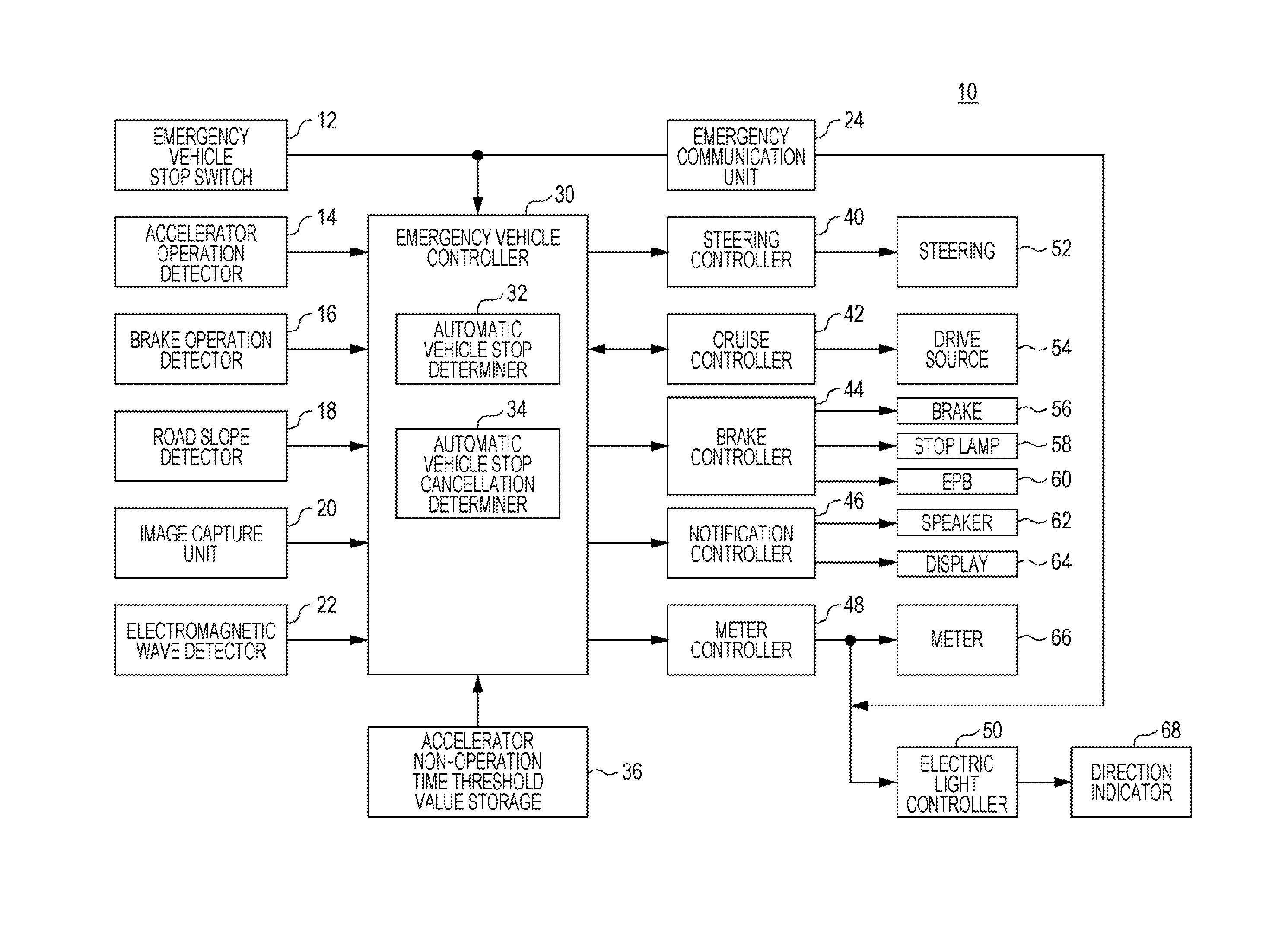 Emergency vehicle control device