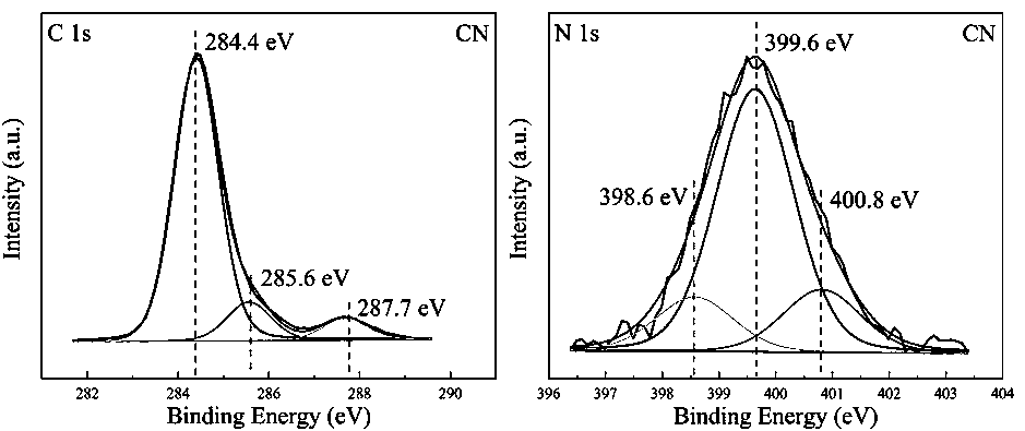 G-C3N4/ TiO2 coating with light-control and antibacterial functions and preparation method thereof