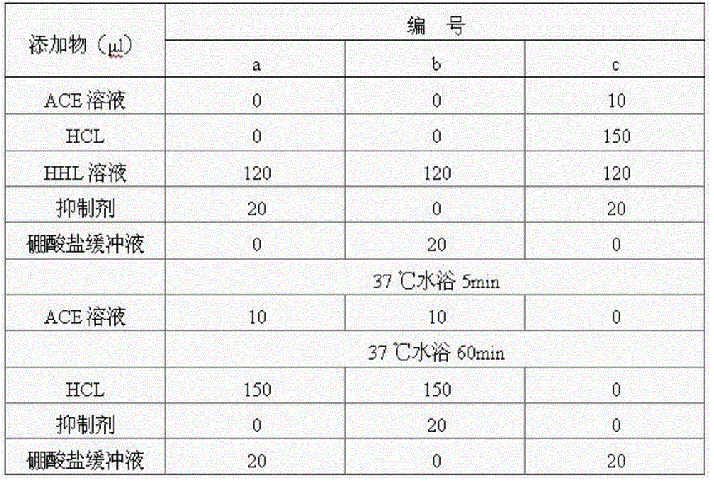 Method for extracting angiotensin I invertase inhibitor from camellia sinensis fruit peel