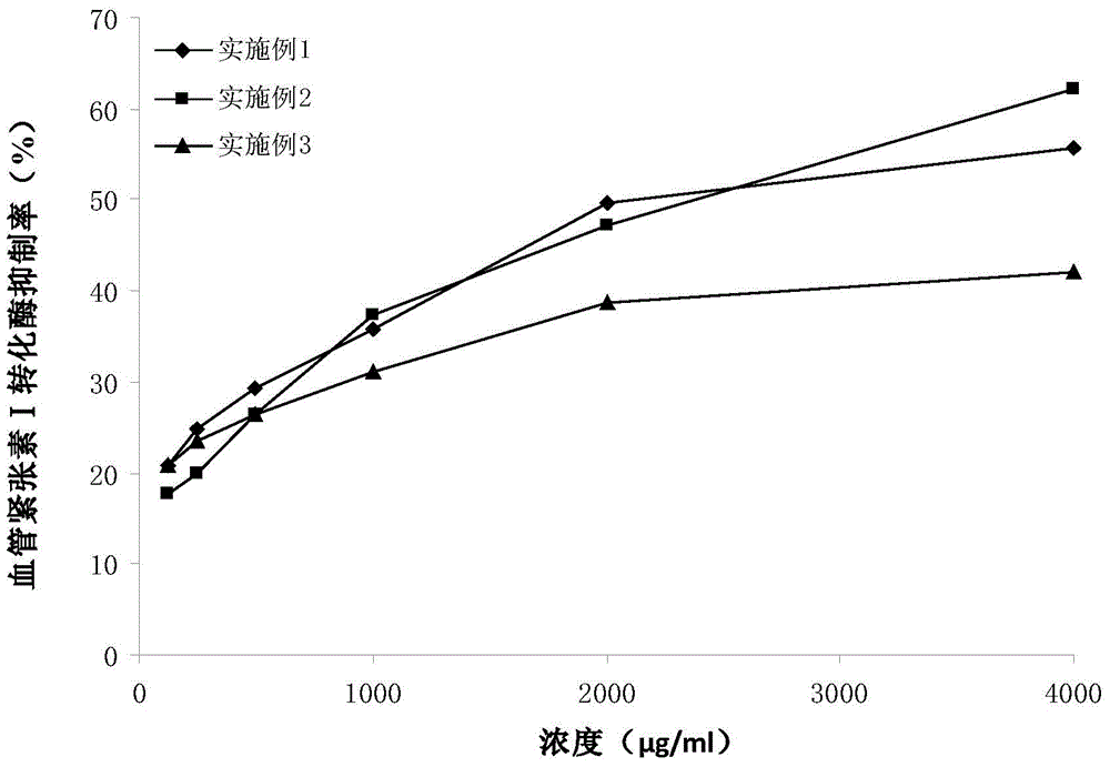 Method for extracting angiotensin I invertase inhibitor from camellia sinensis fruit peel