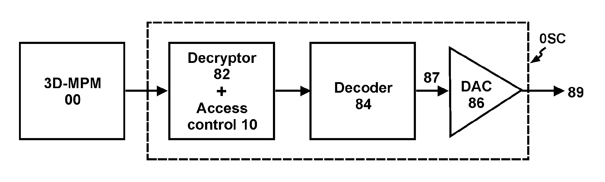 User-Configurable Pre-Recorded Memory