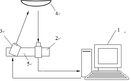 Three-dimensional fingerprint sensing system