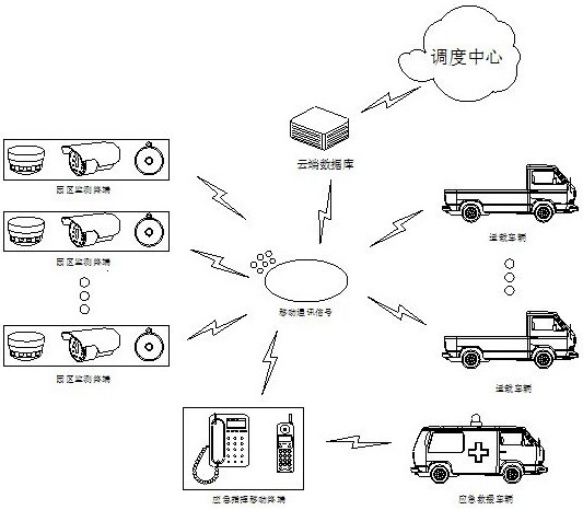 Carrying vehicle loading capacity scheduling method based on smart park and central cloud platform