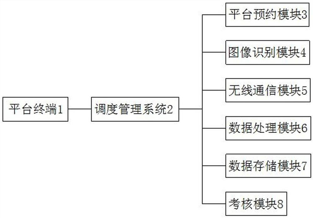 Carrying vehicle loading capacity scheduling method based on smart park and central cloud platform