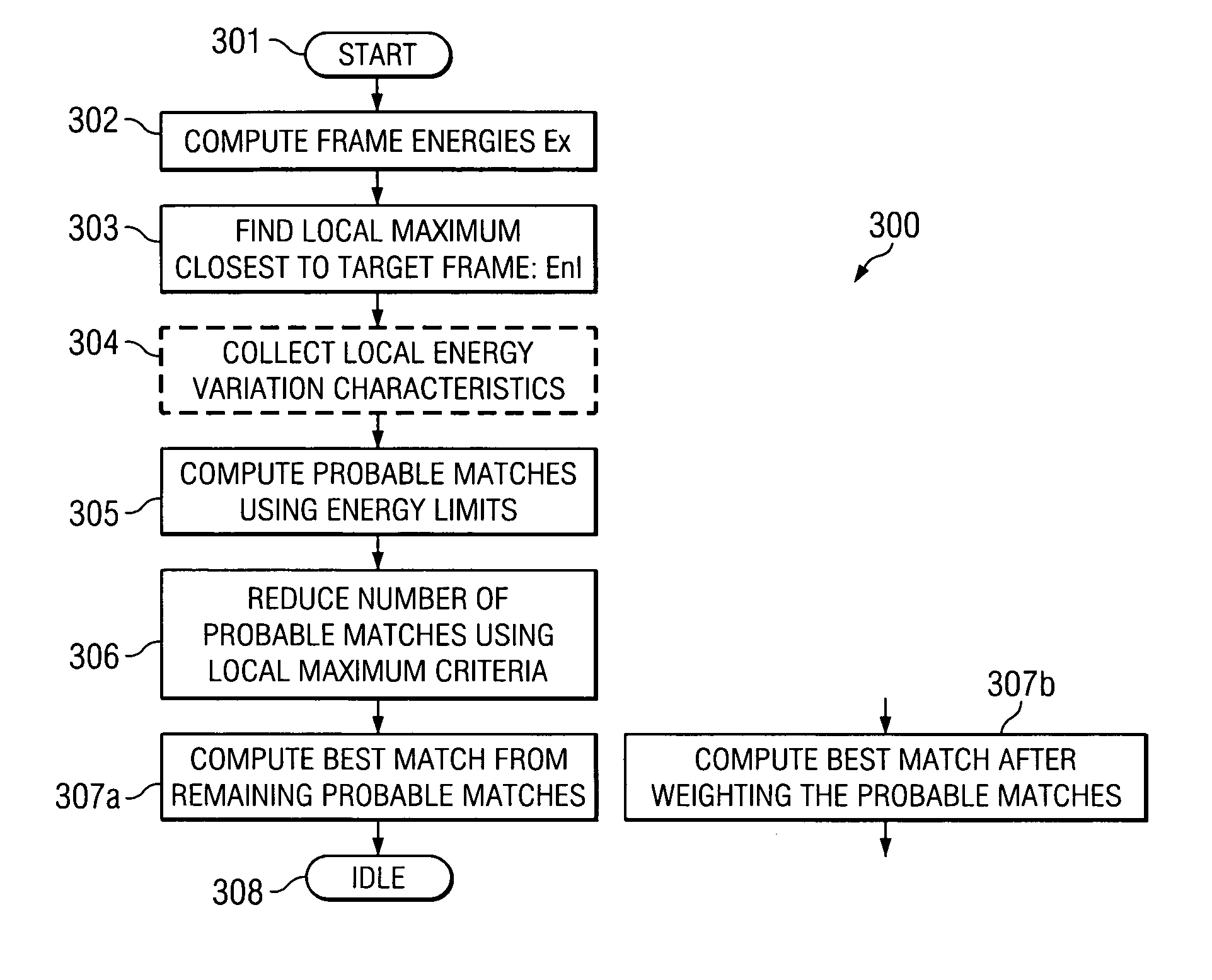 Energy-based audio pattern recognition