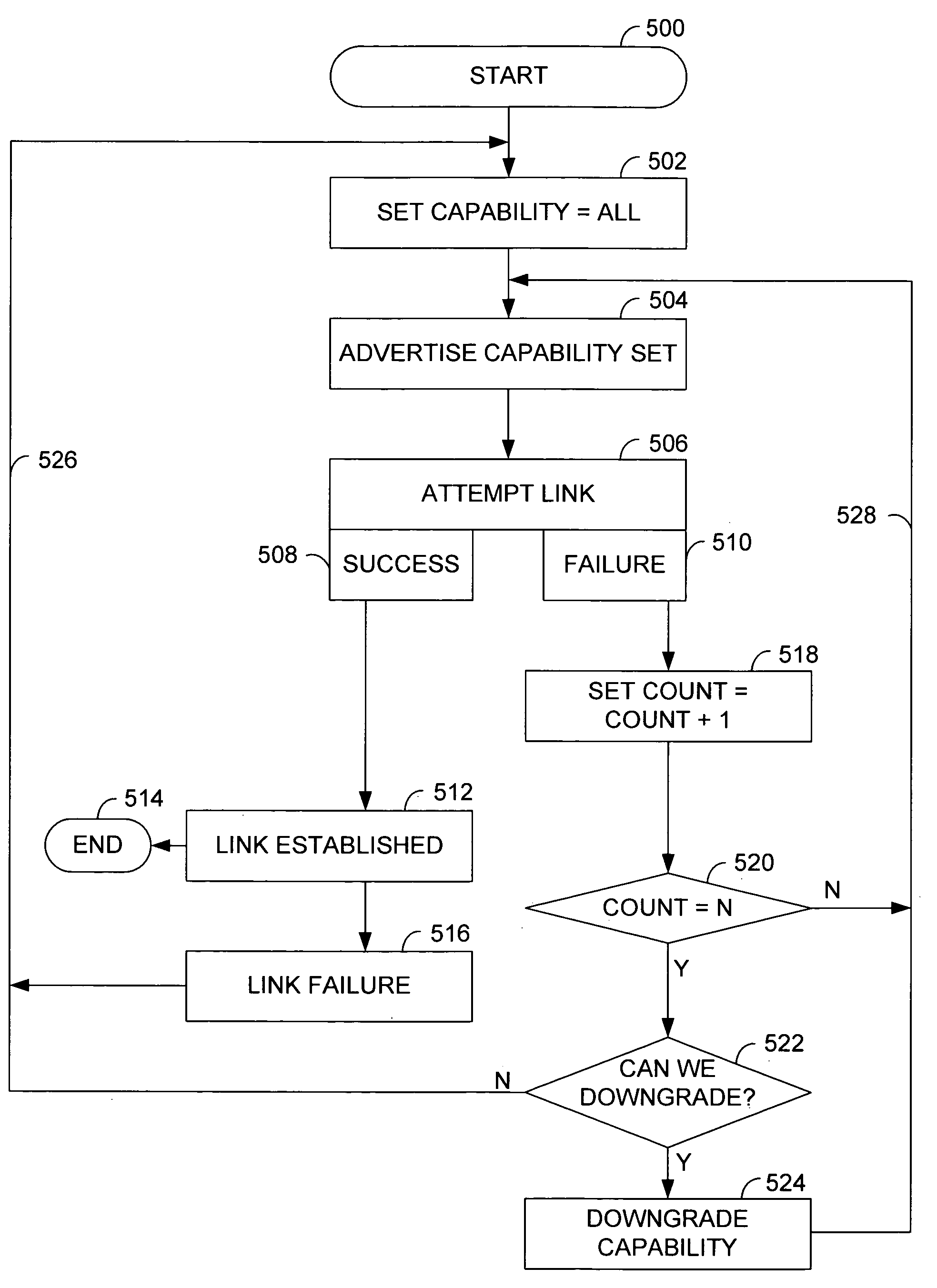 Method and apparatus for performing wire speed auto-negotiation