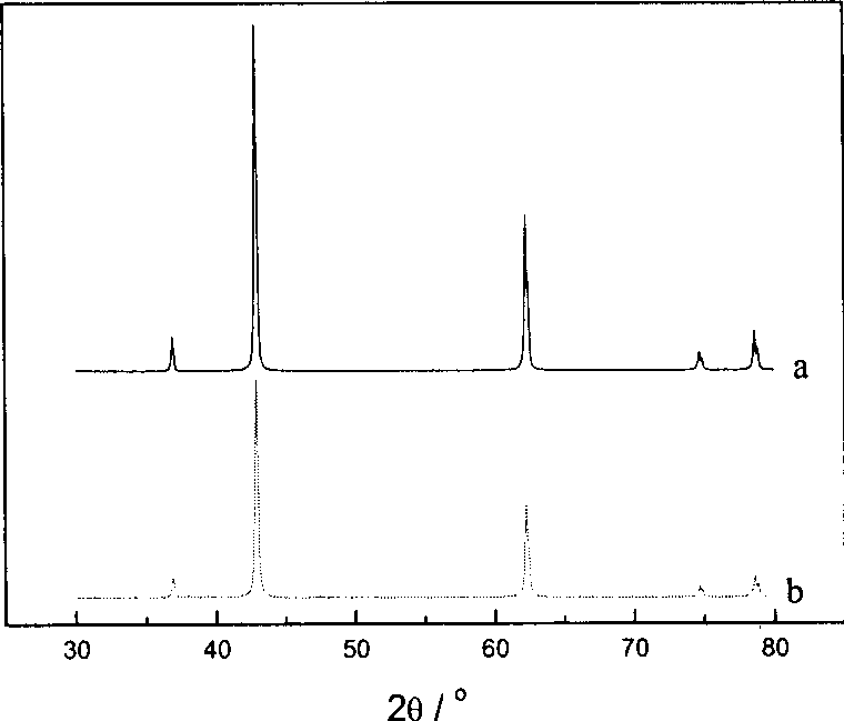 Catalyst used in furfural gaseous phase hydrogenation to prepare furyl alcohol and its preparation method