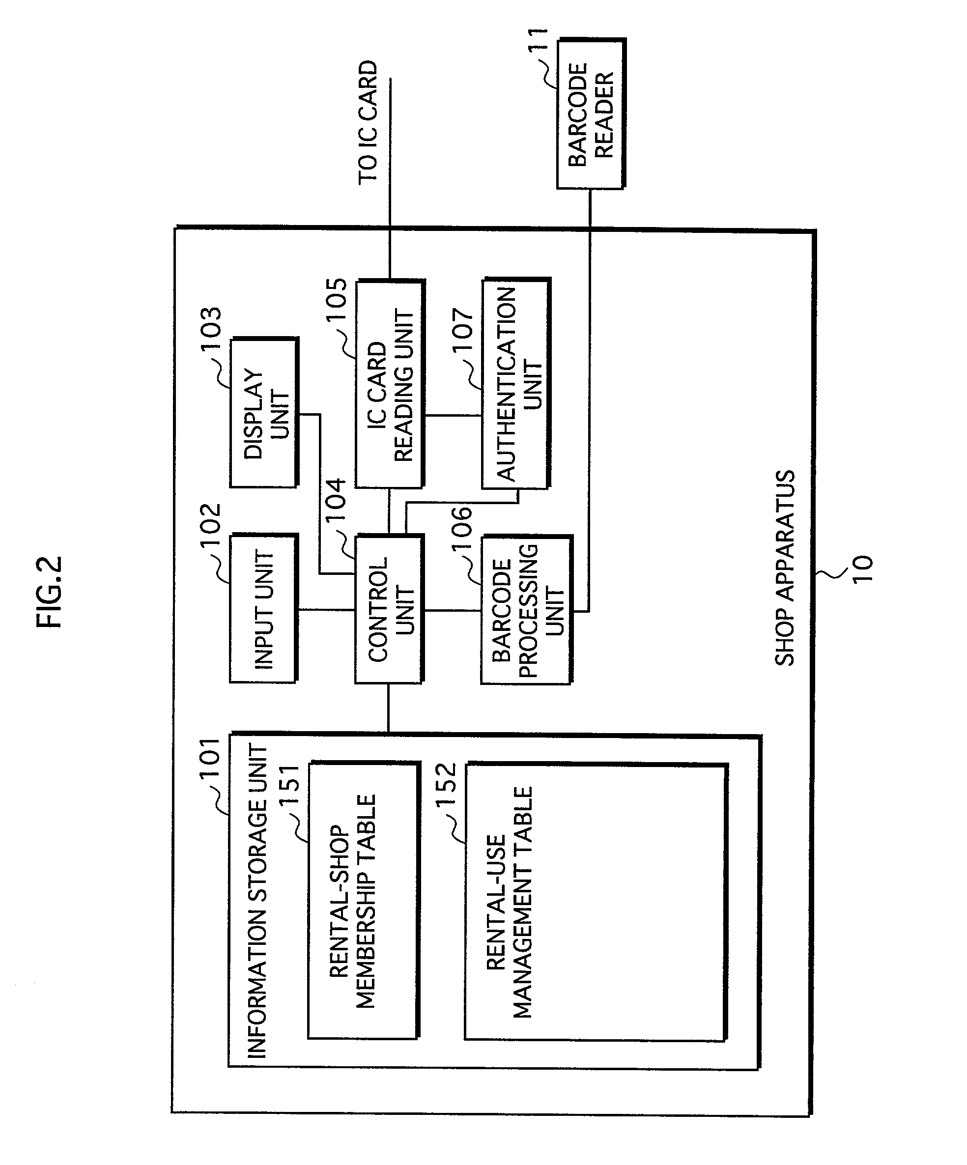 Storage-medium rental system