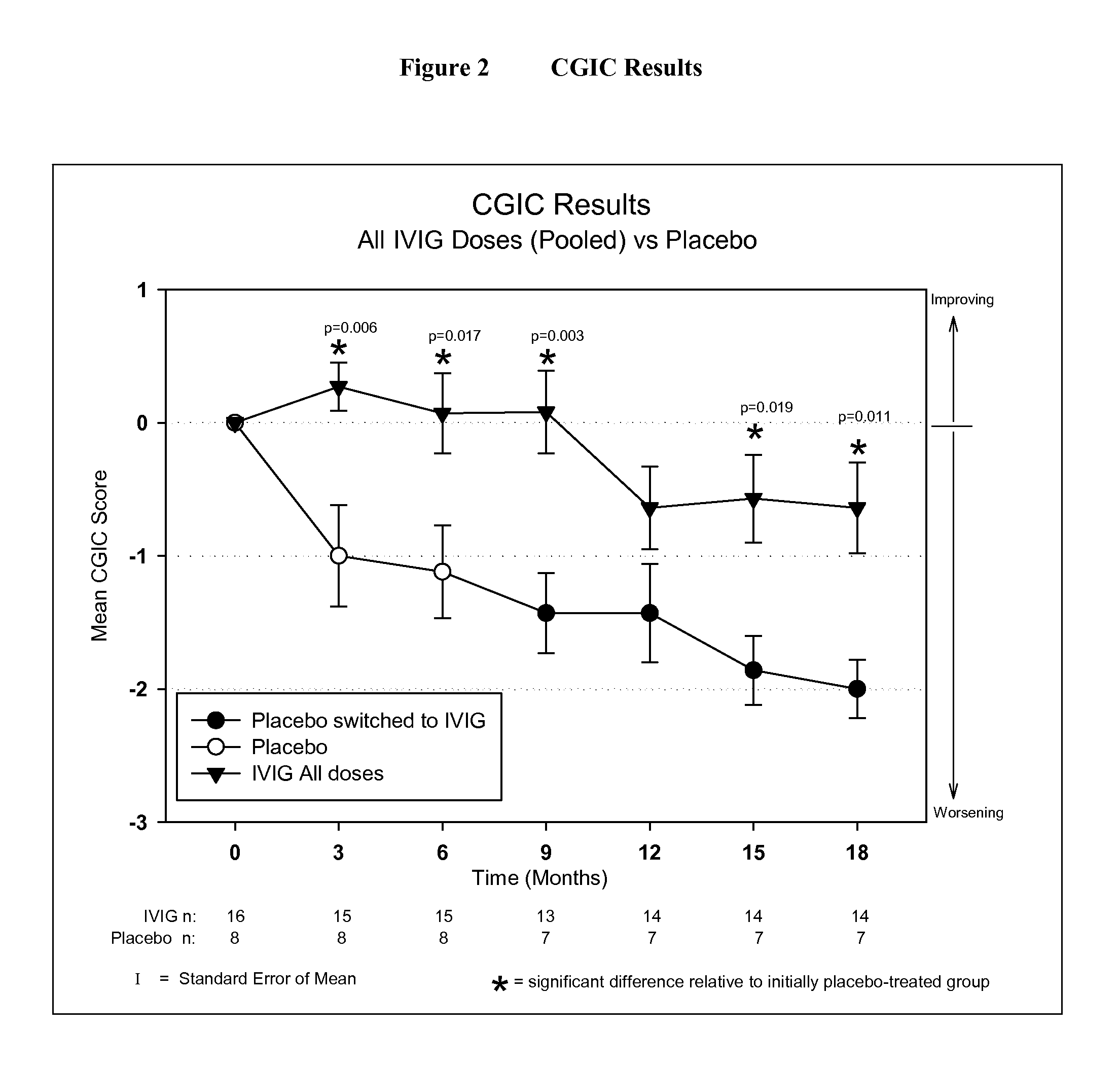 Use of ventricular enlargement rate in intravenous immunoglobulin treatment of Alzheimer's disease