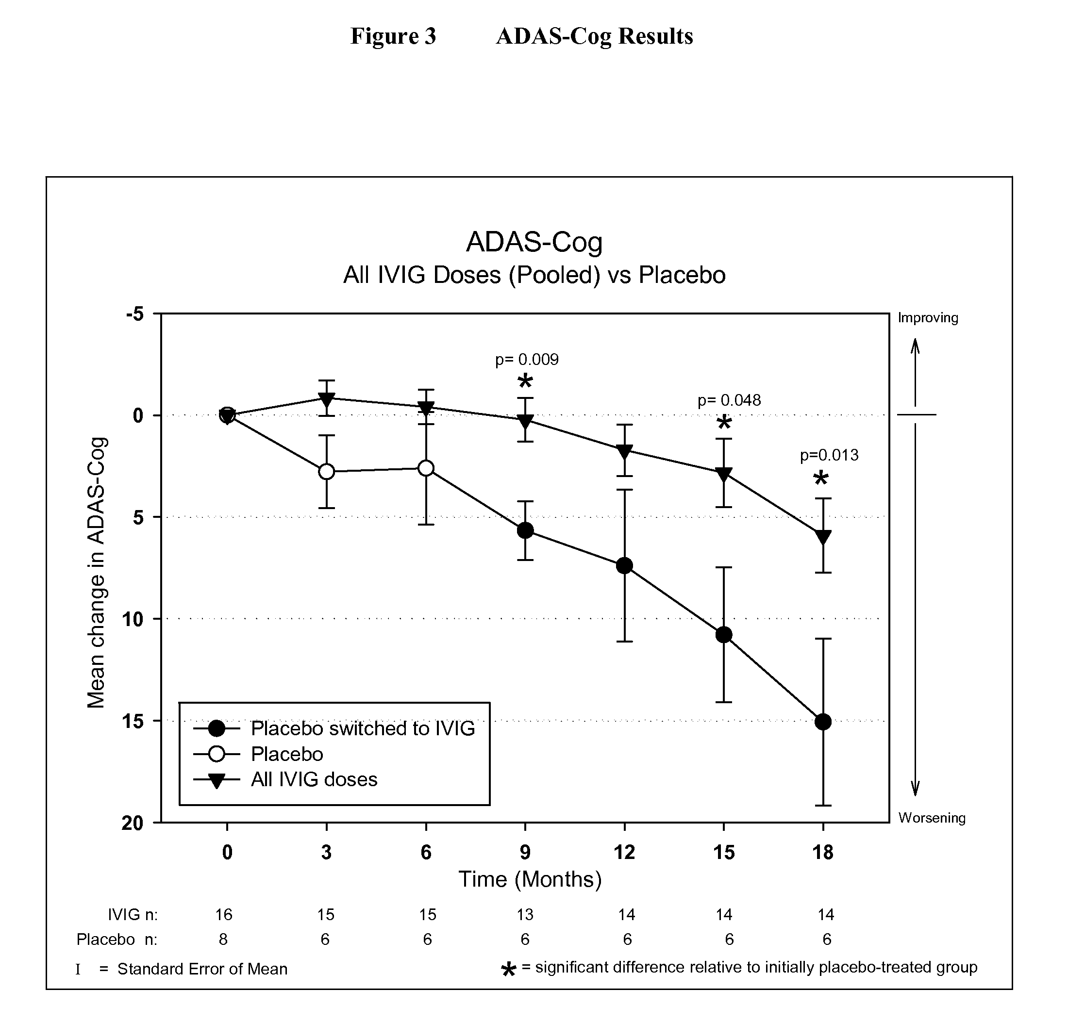 Use of ventricular enlargement rate in intravenous immunoglobulin treatment of Alzheimer's disease