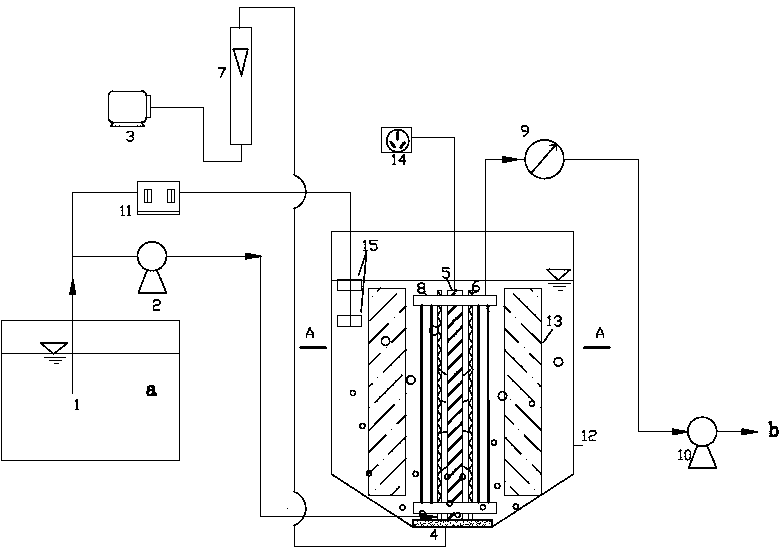 Water treatment method and equipment of photocatalytic composite membrane bioreactor