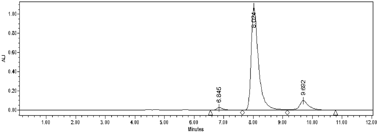 Selective synthesis method for 2, 5-dihydroxymethylfuran