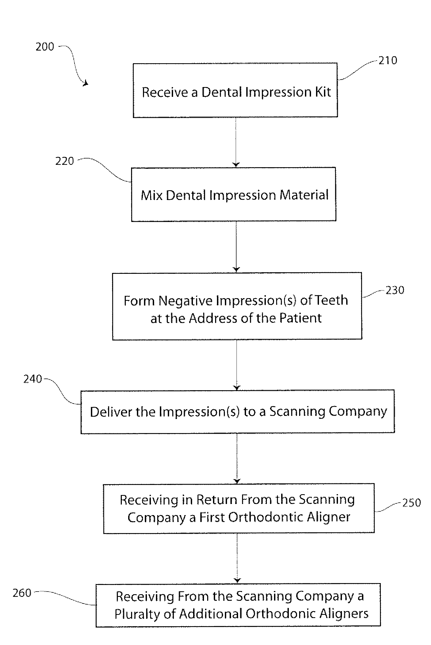 Method for Repositioning Teeth