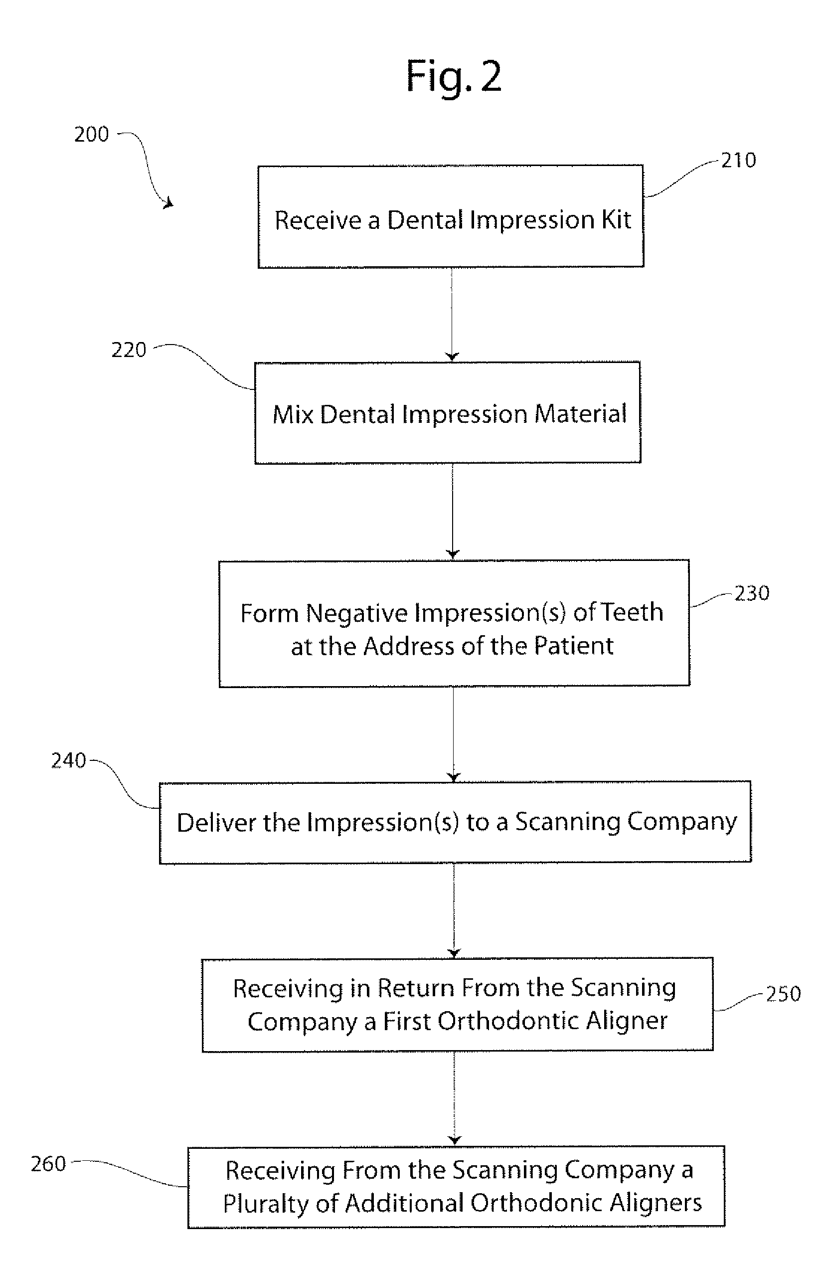 Method for Repositioning Teeth