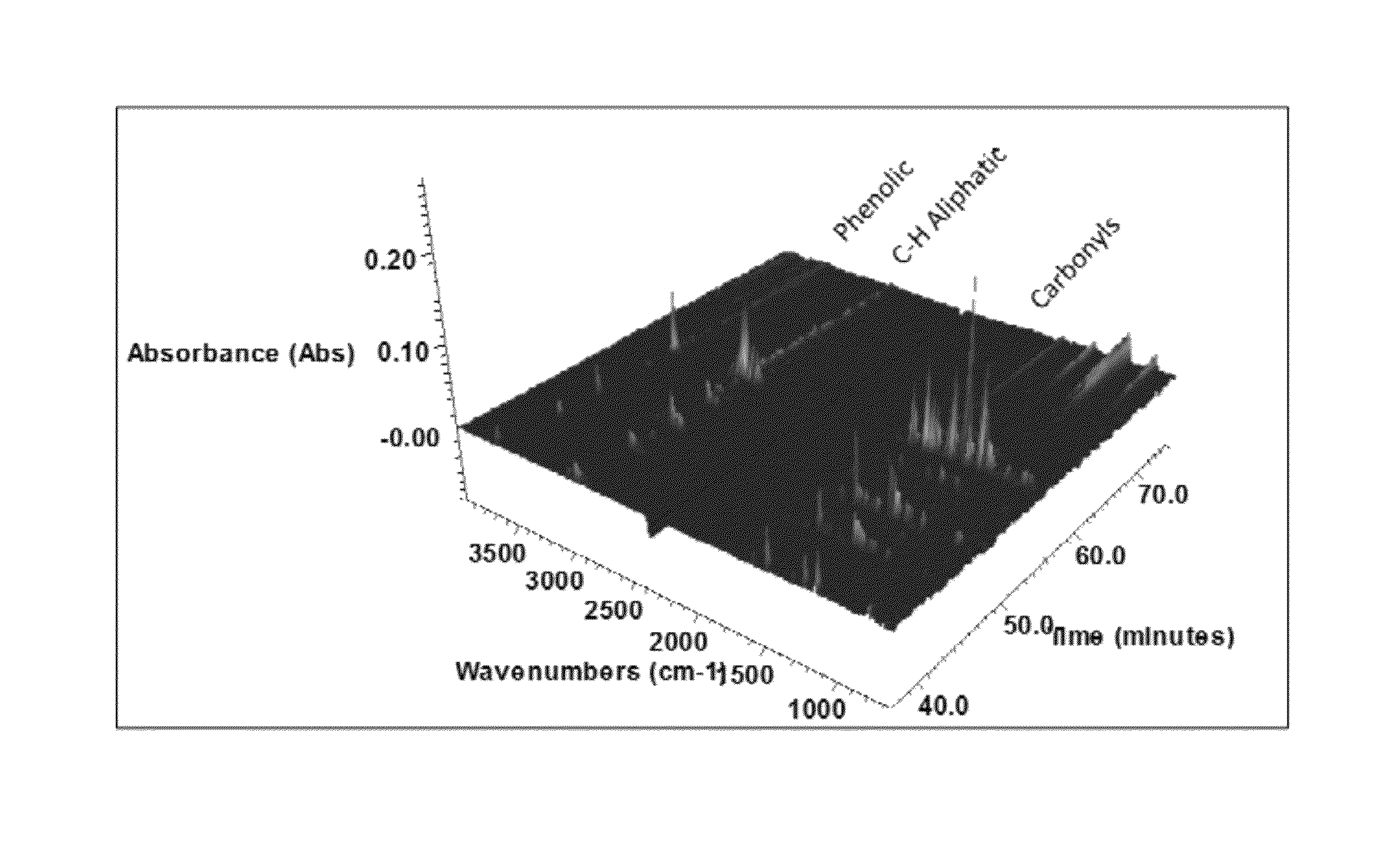 Solvolysis of biomass to produce aqueous and organic products