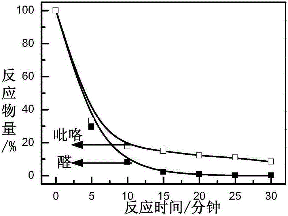 Production method for tetraphenyl porphin