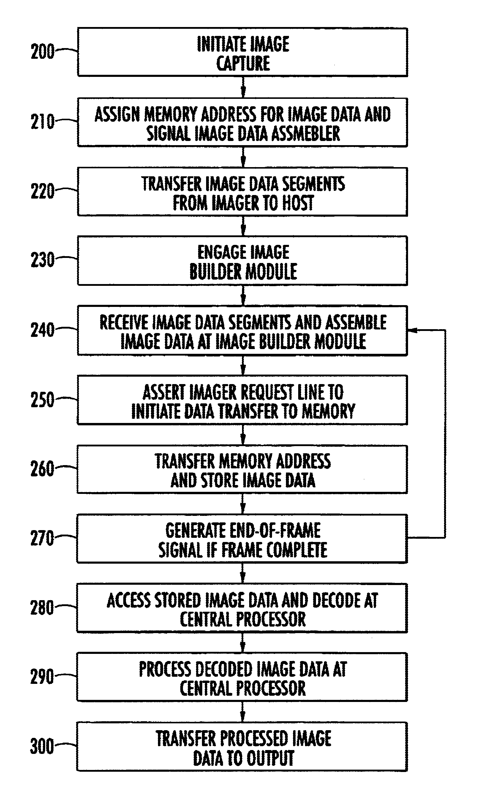 Methods and apparatus for image capture and decoding in a centralized processing unit