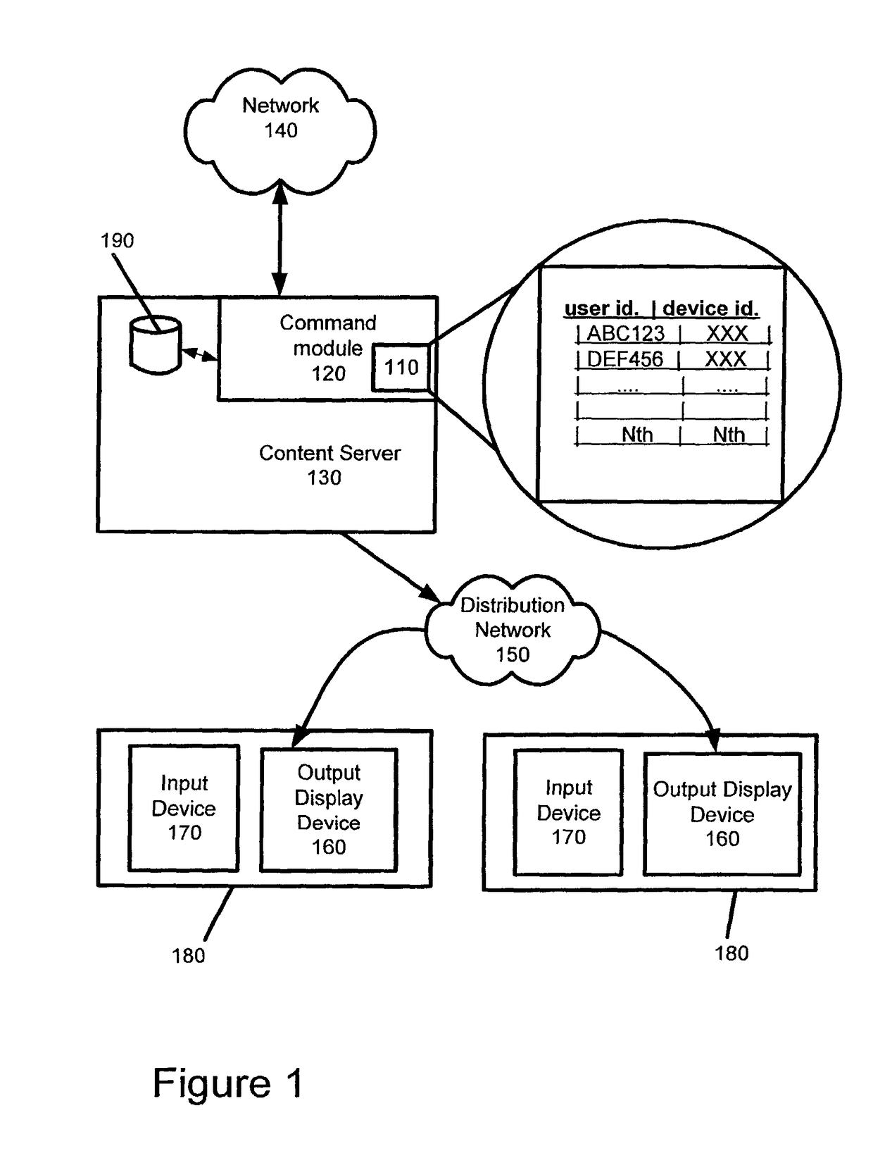 Deploying two-way interactive service over a one-way network