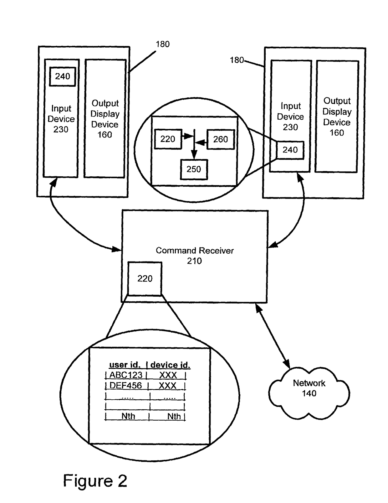 Deploying two-way interactive service over a one-way network