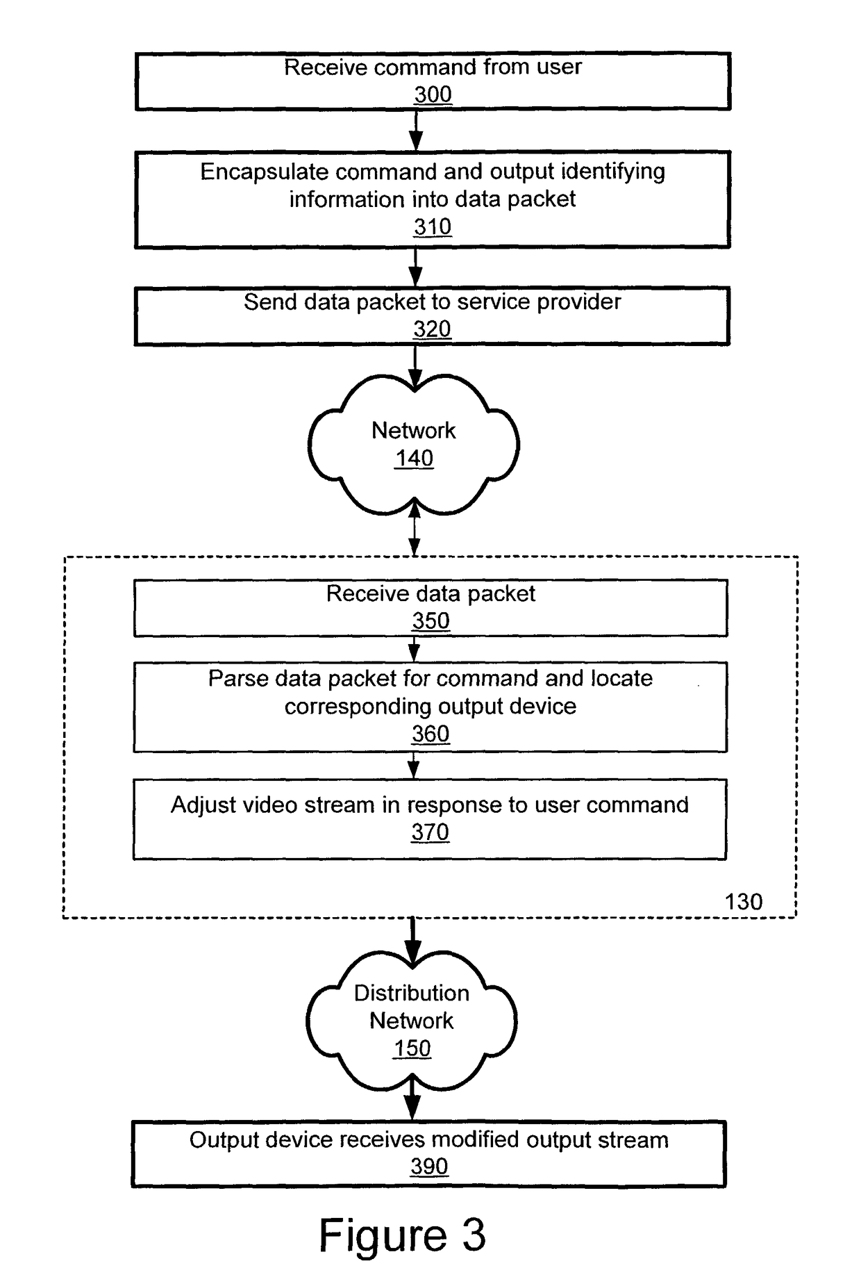 Deploying two-way interactive service over a one-way network