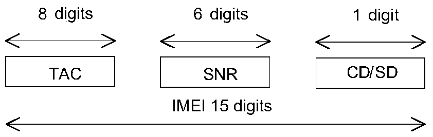 A method for automatically writing soft SIM information in a mobile terminal and a method for opening an account in the terminal