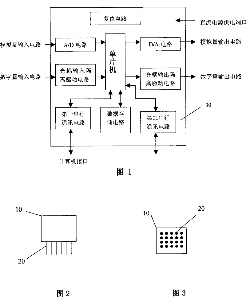 Programmable control module based on SCM