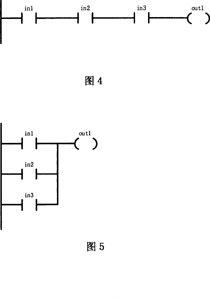 Programmable control module based on SCM