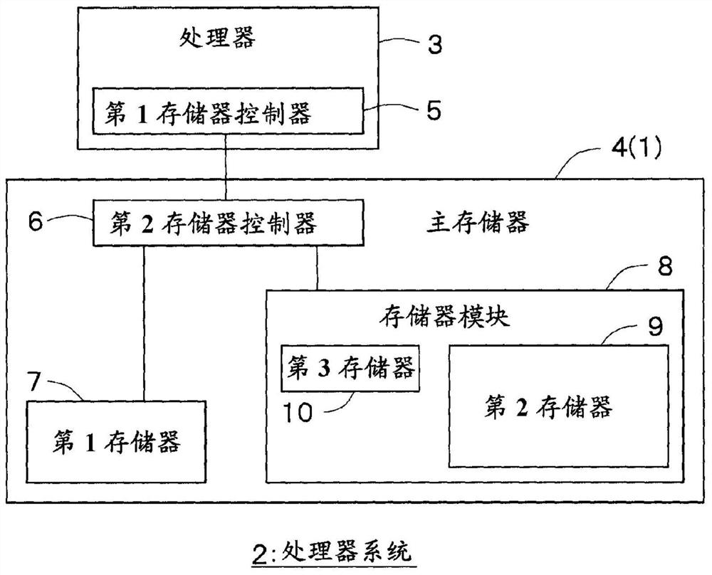 memory system and processor system