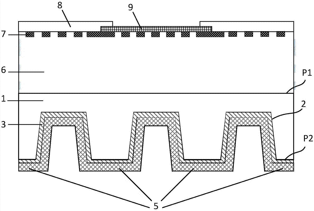 Silicon carbide substrate structure with trench array and cavity