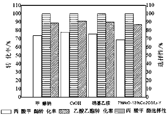 Method for synthesizing propionate through ester-ester exchange path