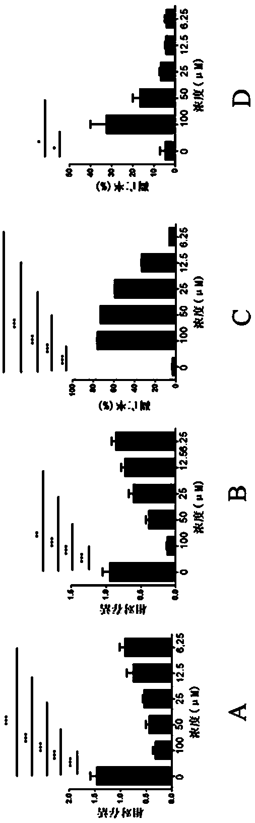 Application of imca in the preparation of antithyroid cancer drugs